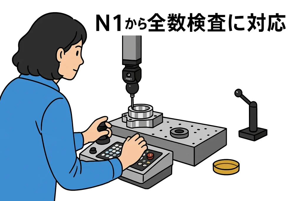 検査体制について