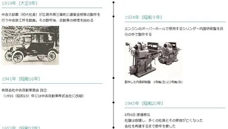 中吉エンジニアリング沿革画像