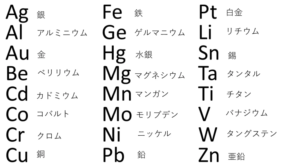 身近な金属一覧