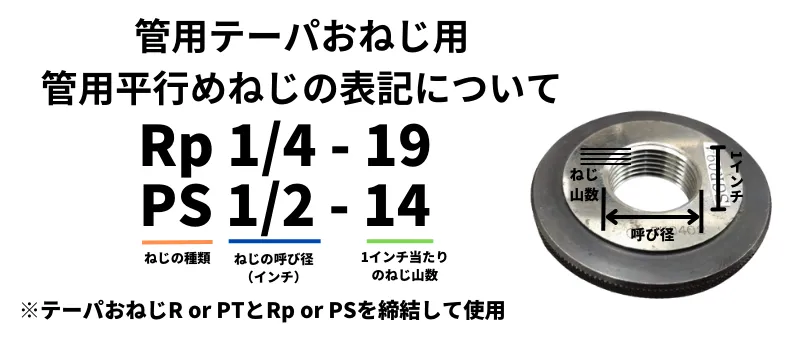 管用テーパおねじ用管用平行めねじ